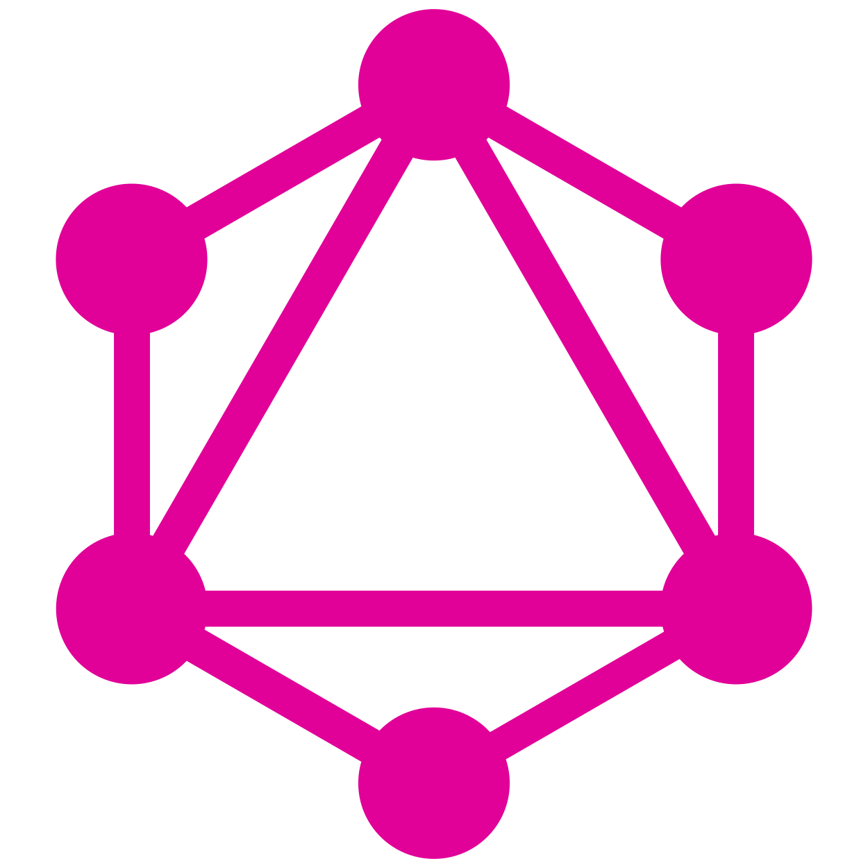 GraphQL APIs